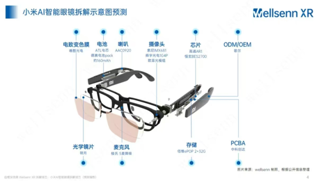 AI眼镜竞逐“下一代计算终端”