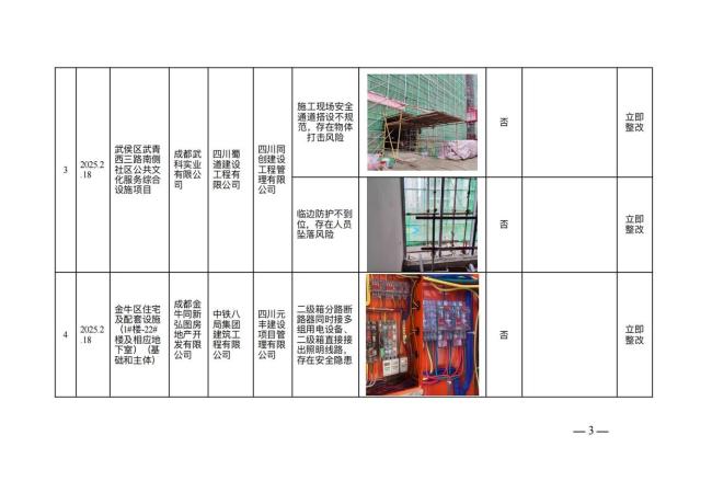 成都市住建局暗訪查出隱患 重大安全隱患曝光