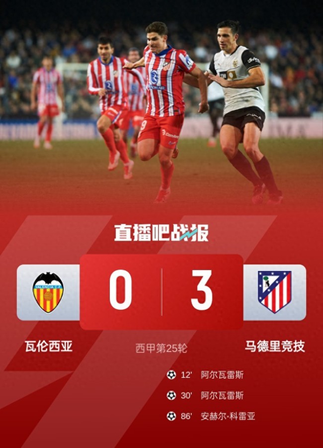 阿爾瓦雷斯雙響 馬競3-0瓦倫西亞