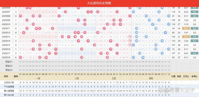 大樂透井噴16注727萬 3注581萬 廣東獨攬10注大獎