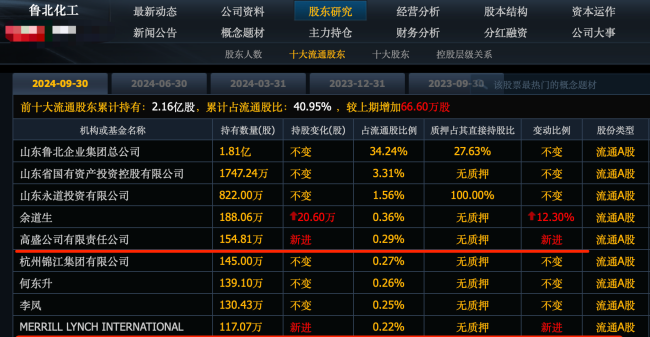 高盛抄底這市盈率7倍,，股息率7%的股票 外資機(jī)構(gòu)紛紛加碼A股