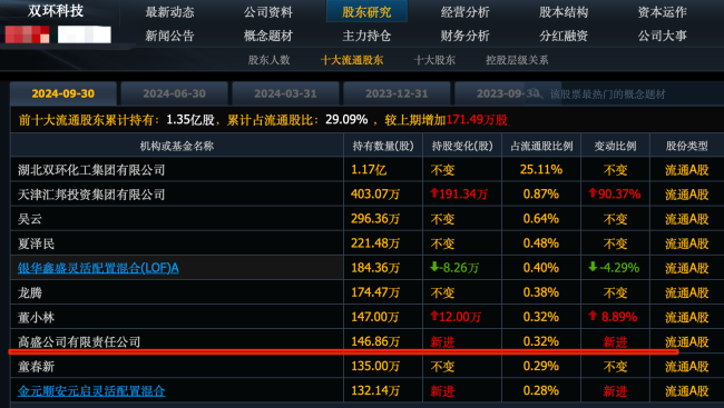 高盛抄底這市盈率7倍，股息率7%的股票