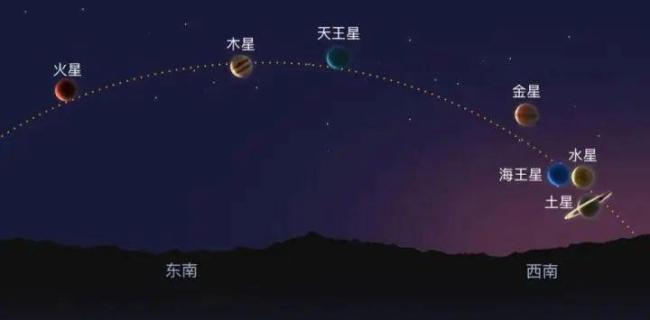 七星連珠不是77年一遇 網(wǎng)絡(luò)熱議背后的真相