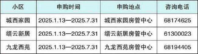 重慶3個公租房小區(qū)開放申購