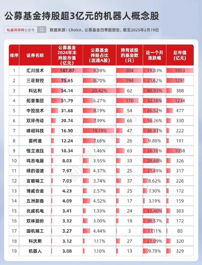 機(jī)器人概念10余股漲停 機(jī)構(gòu)大手筆參與