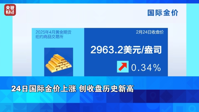 金價,，漲了,！國際金價創(chuàng)收盤歷史新高