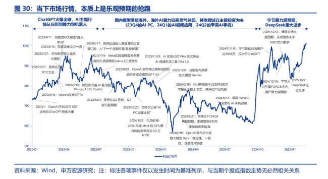 DeepSeek開啟AI的“iPhone4”時刻 預示科技革命新篇章