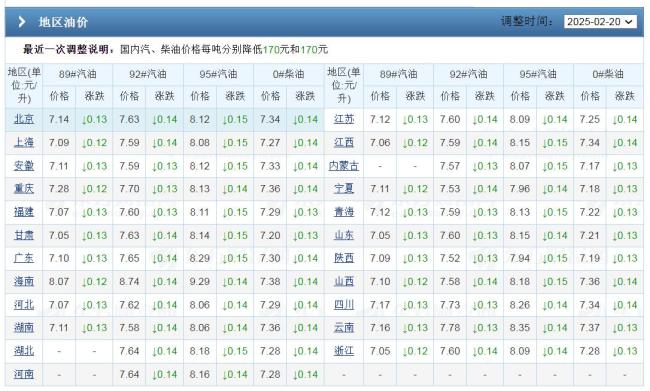 油價(jià)先跌后漲,！3月5日油價(jià)又要變 調(diào)價(jià)周期內(nèi)波動(dòng)頻繁