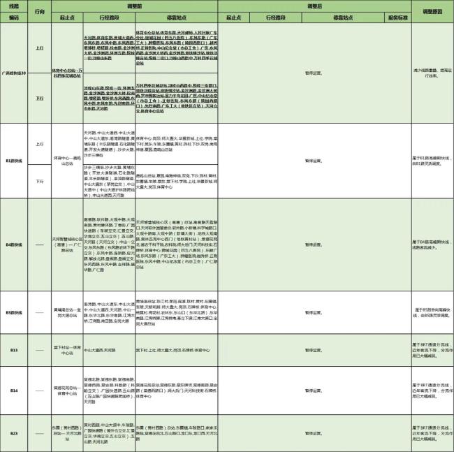 廣州多條BRT線路擬暫停運營 公交系統(tǒng)調(diào)整引關(guān)注