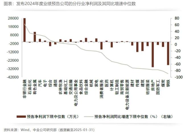 誰(shuí)將成為A股下一個(gè)風(fēng)口 科技股分化后的機(jī)遇