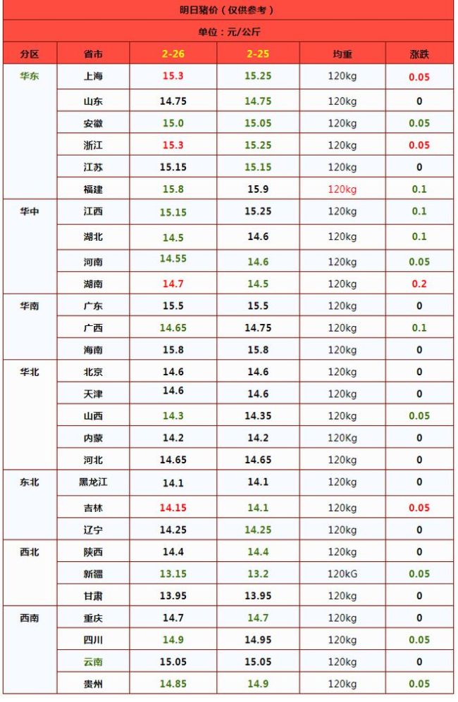  跌不停！豬價(jià)下跌“磨底”