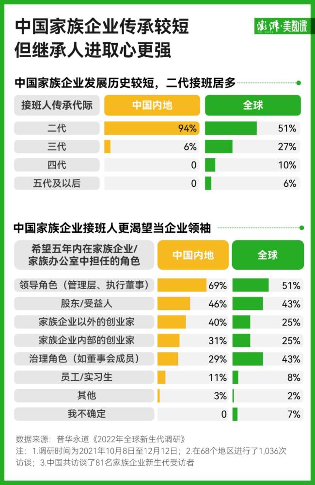 中國企二代正在接班 新時代的創(chuàng)業(yè)挑戰(zhàn)