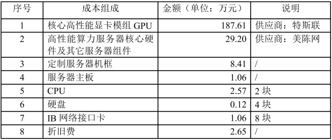 起底太和水跨界生意：超3億元算力大單背后“疑點(diǎn)重重”