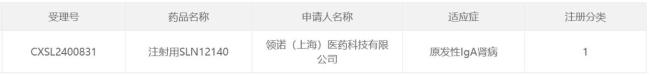 領諾醫(yī)藥1類新藥在中國獲批 首次獲準臨床試驗