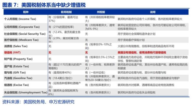 专家：美国“对等关税”税率有多高 或引发通胀上升