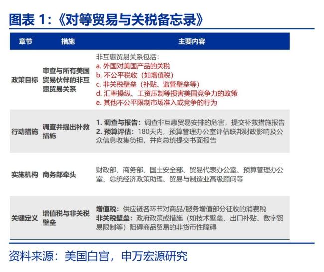 专家：美国“对等关税”税率有多高 或引发通胀上升