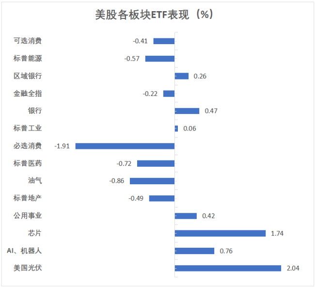 中概股強(qiáng)勢(shì)上攻 美股市場(chǎng)情緒回暖