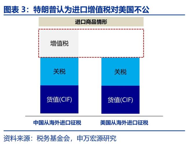 专家：美国“对等关税”税率有多高 或引发通胀上升