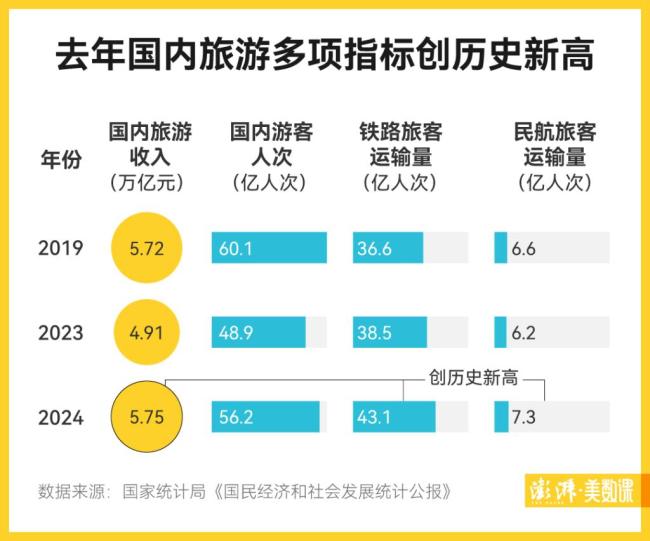 去年中國(guó)入境游成績(jī)單公布