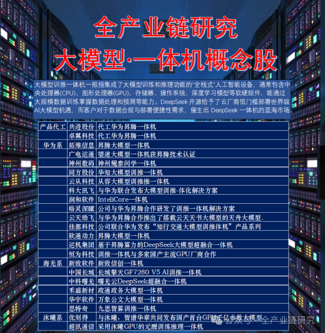 空間巨大,！大模型·一體機行業(yè)梳理！開啟智能化轉(zhuǎn)型新機遇