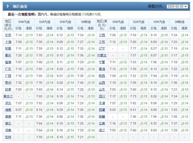 油价“猛降”！调整时间定了 小麦价格插翅大涨