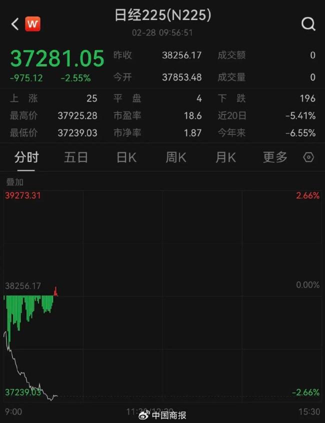 亚太主要股指收盘普跌