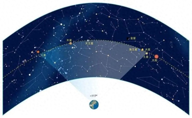 “七星連珠”真的能預示吉兇嗎 科學視角下的真相