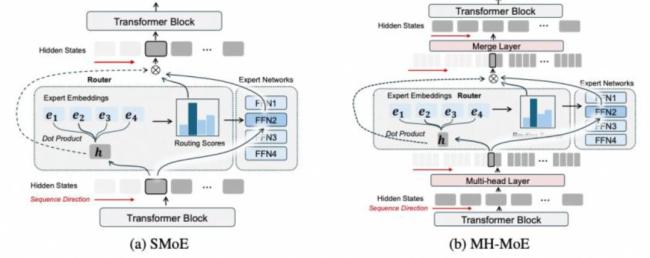 揭秘DeepSeek內(nèi)幕,，為什么強(qiáng)化學(xué)習(xí)是下一個 Scaling Law？ 創(chuàng)新引領(lǐng)算力革命