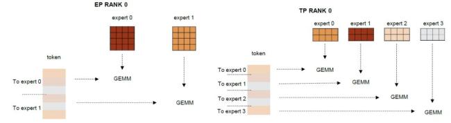 揭秘DeepSeek內(nèi)幕,，為什么強(qiáng)化學(xué)習(xí)是下一個 Scaling Law？ 創(chuàng)新引領(lǐng)算力革命