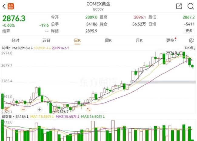 金店回應(yīng)國際金價跳水顧客增多