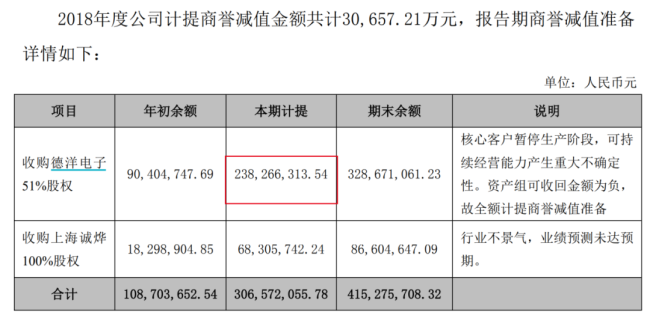 王興興帶火絲杠 雙林股份蹭熱度背后 股價(jià)飆升引質(zhì)疑