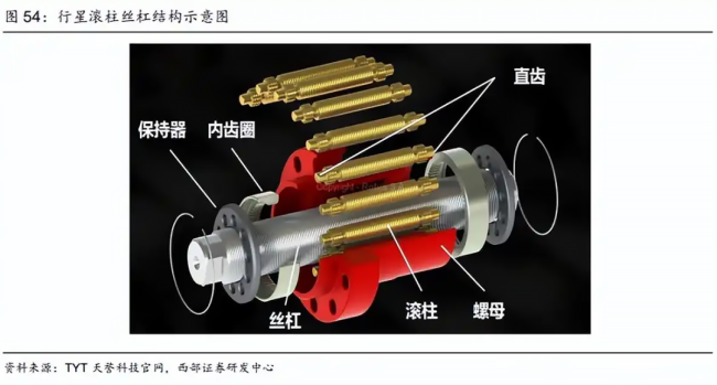 王興興帶火絲杠 雙林股份蹭熱度背后 股價(jià)飆升引質(zhì)疑