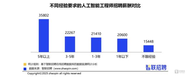 小米華為爭(zhēng)奪AI大模型研發(fā)人才 高薪搶奪戰(zhàn)開(kāi)啟