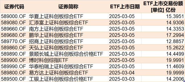 2月逾千億資金借道ETF落袋為安 資金流向分化顯著