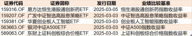 2月逾千億資金借道ETF落袋為安 資金流向分化顯著