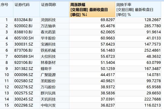 A股3月主線將如何演繹 市場(chǎng)分歧顯現(xiàn)