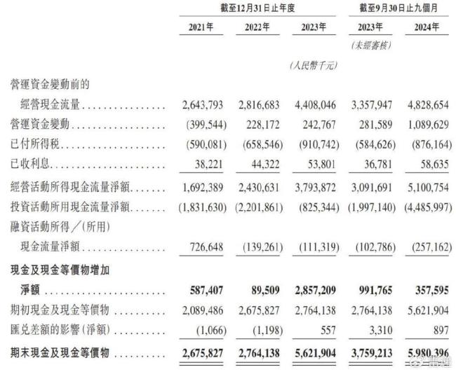 蜜雪冰城9個(gè)月賺35億 上市首日股價(jià)大漲29.4%