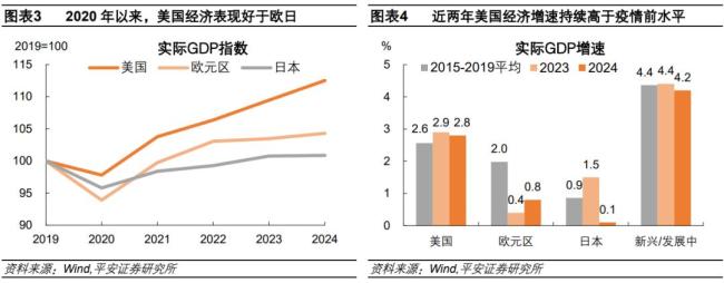 钟正生：“美国例外论”反转 全球资产再配置空间显现