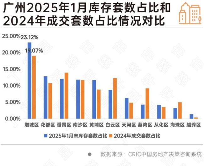 50個重點城市庫存同比下降11% 樓市去庫存成效顯著