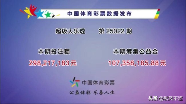  大樂透開出7注928萬 分落六地