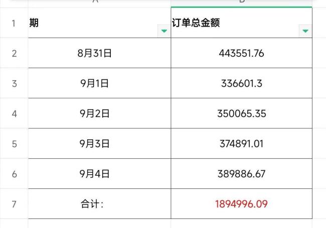 10人因字画文玩网络传销案被抓 虚拟商品收割会员