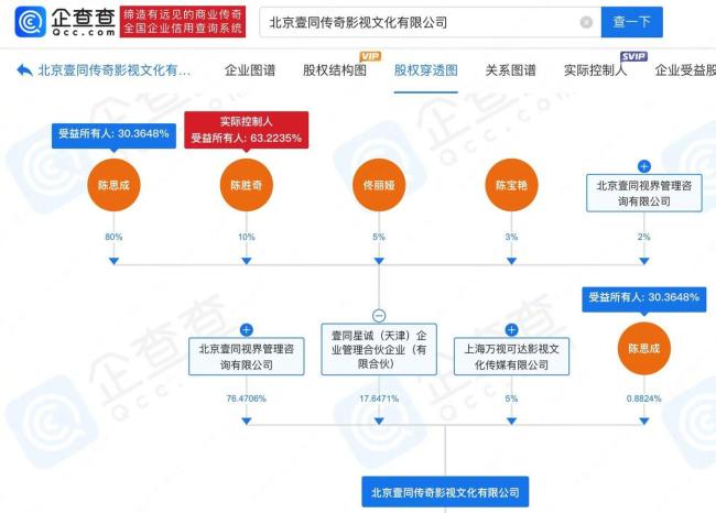 佟麗婭持有陳思誠影視公司股權(quán) 共同投資引發(fā)熱議