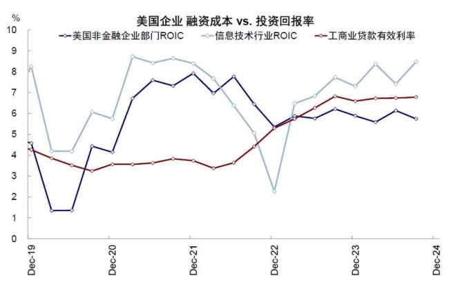 專家：美“經(jīng)濟牌”大概率難以起效 美股科技股回調引發(fā)擔憂