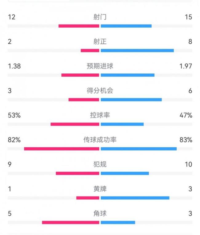 埃因霍温1比7阿森纳