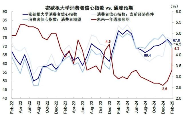 專家：美“經(jīng)濟牌”大概率難以起效 美股科技股回調(diào)引發(fā)擔憂