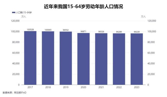 王培安：實施國家育兒補貼制度,，探索孕產(chǎn)補貼、就業(yè)補貼等