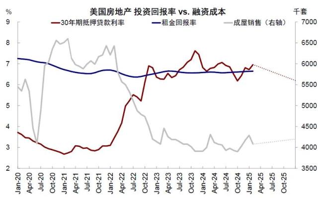 專家：美“經(jīng)濟牌”大概率難以起效 美股科技股回調引發(fā)擔憂