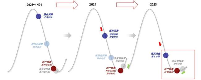 專家：美“經(jīng)濟牌”大概率難以起效 美股科技股回調(diào)引發(fā)擔(dān)憂