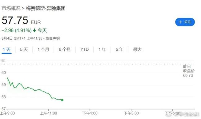 欧洲股市集体跳水 关税担忧加剧市场动荡