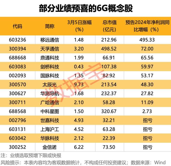 6G首次進入《政府工作報告》 開啟未來通信新篇章